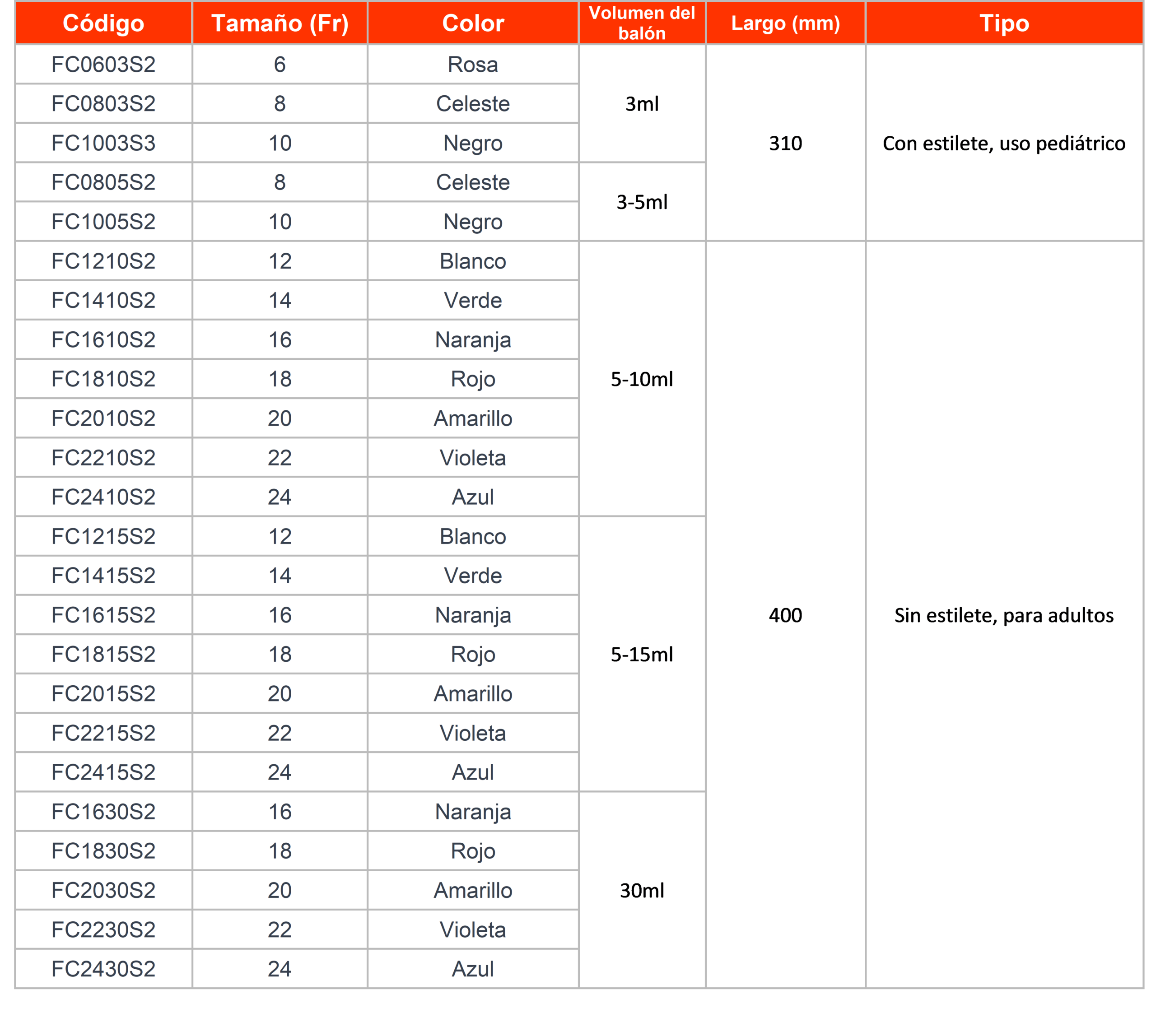 Sonda Foley triple vía - Image 3