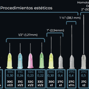 Agujas hipodérmicas